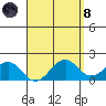 Laie Bay tide chart for Monday, April 8, 2024