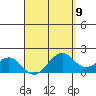 Laie Bay tide chart for Tuesday, April 9, 2024