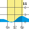 Laie Bay tide chart for Saturday, May 11, 2024