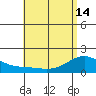 Laie Bay tide chart for Tuesday, May 14, 2024