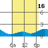Laie Bay tide chart for Thursday, May 16, 2024