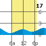 Laie Bay tide chart for Friday, May 17, 2024
