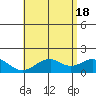 Laie Bay tide chart for Saturday, May 18, 2024