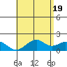 Laie Bay tide chart for Sunday, May 19, 2024