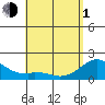 Laie Bay tide chart for Wednesday, May 1, 2024