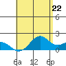 Laie Bay tide chart for Wednesday, May 22, 2024