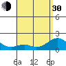 Laie Bay tide chart for Thursday, May 30, 2024