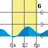Laie Bay tide chart for Monday, May 6, 2024