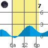 Laie Bay tide chart for Tuesday, May 7, 2024