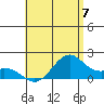 Laie Bay tide chart for Friday, June 7, 2024