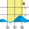 Laie Bay tide chart for Saturday, June 8, 2024