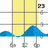 Laie Bay tide chart for Tuesday, July 23, 2024