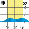 Laie Bay tide chart for Saturday, July 27, 2024