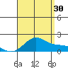 Laie Bay tide chart for Tuesday, July 30, 2024
