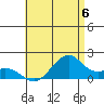 Laie Bay tide chart for Saturday, July 6, 2024