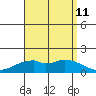 Laie Bay tide chart for Sunday, August 11, 2024