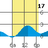 Laie Bay tide chart for Saturday, August 17, 2024