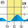 Laie Bay tide chart for Monday, August 19, 2024