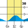 Laie Bay tide chart for Friday, August 30, 2024