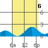 Laie Bay tide chart for Tuesday, August 6, 2024