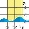 Laie Bay tide chart for Wednesday, August 7, 2024