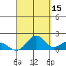 Laie Bay tide chart for Sunday, September 15, 2024
