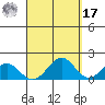 Laie Bay tide chart for Tuesday, September 17, 2024