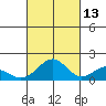Laie Bay tide chart for Sunday, October 13, 2024