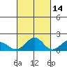 Laie Bay tide chart for Monday, October 14, 2024