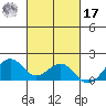 Laie Bay tide chart for Thursday, October 17, 2024
