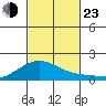 Laie Bay tide chart for Wednesday, October 23, 2024