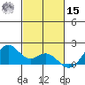 Laie Bay tide chart for Friday, November 15, 2024