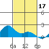 Laie Bay tide chart for Sunday, November 17, 2024