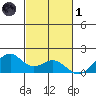 Laie Bay tide chart for Friday, November 1, 2024
