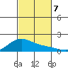 Laie Bay tide chart for Thursday, November 7, 2024