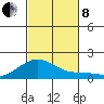 Laie Bay tide chart for Friday, November 8, 2024