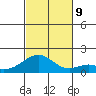 Laie Bay tide chart for Saturday, November 9, 2024