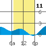 Laie Bay tide chart for Wednesday, December 11, 2024