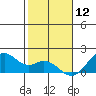 Laie Bay tide chart for Thursday, December 12, 2024