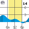 Laie Bay tide chart for Saturday, December 14, 2024