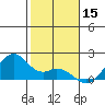 Laie Bay tide chart for Sunday, December 15, 2024