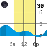 Laie Bay tide chart for Monday, December 30, 2024