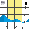 Laie Bay tide chart for Monday, January 13, 2025