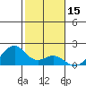 Laie Bay tide chart for Wednesday, January 15, 2025