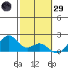 Laie Bay tide chart for Wednesday, January 29, 2025