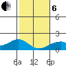 Laie Bay tide chart for Monday, January 6, 2025