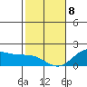 Laie Bay tide chart for Wednesday, January 8, 2025