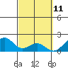 Laie Bay tide chart for Tuesday, March 11, 2025