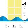 Laie Bay tide chart for Friday, March 14, 2025