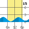 Laie Bay tide chart for Saturday, March 15, 2025